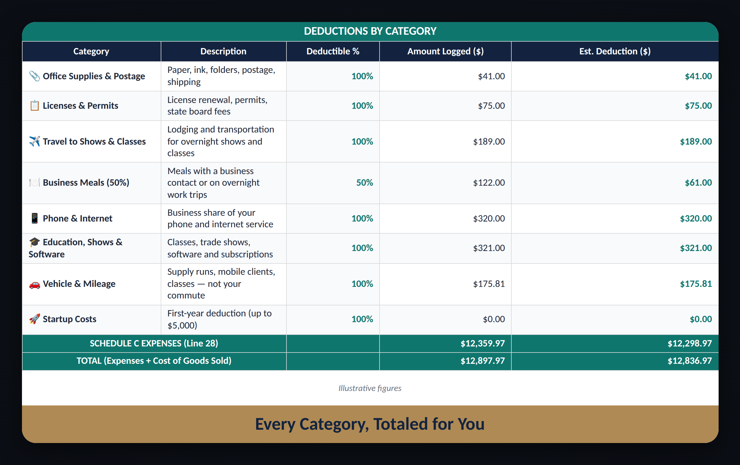 Barber & Salon Professional Tax Write-Off Tracker – 2026 Tax Year Edition - Image 4