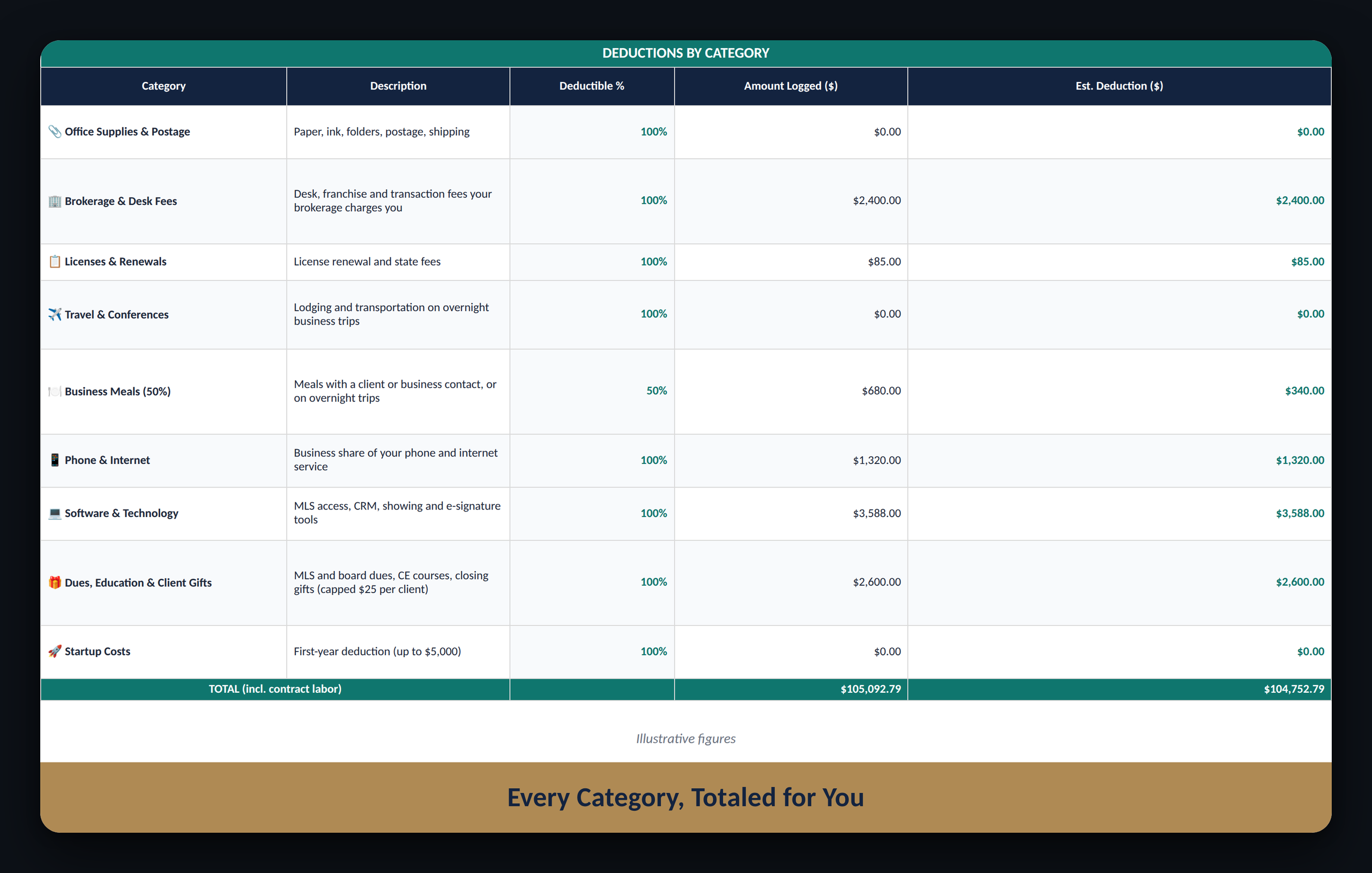 Real Estate Agent Tax Write-Off Tracker — Pro Edition – 2026 Tax Year Edition - Image 4