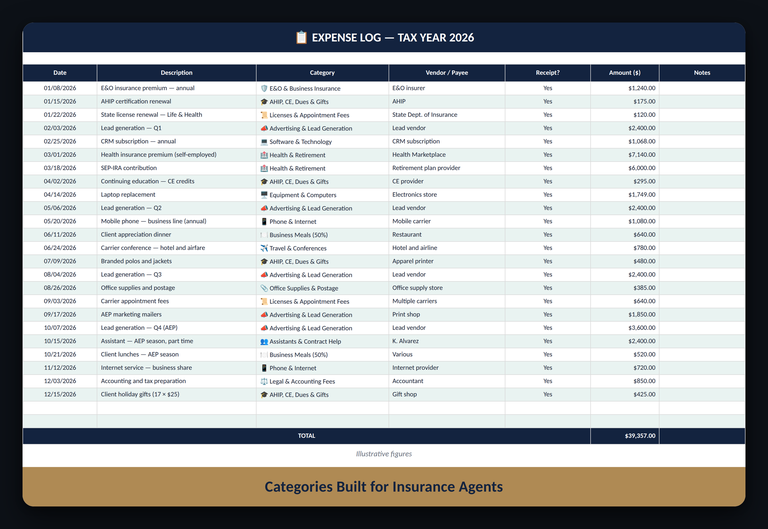 Expense Log tab with sample data